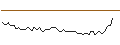 Intraday Chart für MORGAN STANLEY PLC/CALL/WEYERHAEUSER/40/0.1/20.09.24