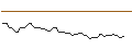 Intraday-grafiek van MORGAN STANLEY PLC/CALL/WEYERHAEUSER/32.5/0.1/20.12.24