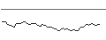 Intraday-grafiek van MORGAN STANLEY PLC/CALL/WEYERHAEUSER/35/0.1/20.09.24