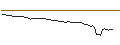 Intraday-grafiek van MORGAN STANLEY PLC/CALL/UMICORE/24/0.1/20.12.24