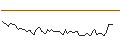 Intraday-grafiek van MORGAN STANLEY PLC/CALL/WEYERHAEUSER/42.5/0.1/20.12.24