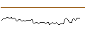 Intraday Chart für MORGAN STANLEY PLC/CALL/WEYERHAEUSER/37.5/0.1/20.09.24
