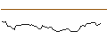 Intraday chart for MORGAN STANLEY PLC/CALL/WEYERHAEUSER/37.5/0.1/20.12.24