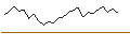 Intraday Chart für SG/PUT/RECKITT BENCKISER/6000/0.1/21.03.25