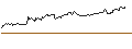 Intraday Chart für SG/CALL/SYMRISE/128/0.1/19.12.25