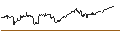 Gráfico intradía de MINI FUTURE LONG - NZD/JPY