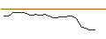 Intraday Chart für AKTIENANLEIHE - SCHAEFFLE