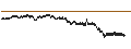 Intraday Chart für SG/CALL/SEB/135/0.05/20.12.24