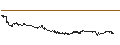 Intraday chart for SG/CALL/SCHOELLER-BLECKMANN/50/0.1/21.03.25