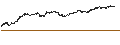Intraday Chart für TURBO-BEAR-CERTIFICATE - ANHEUSER-BUSCH INBEV