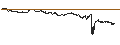 Grafico intraday di TURBO BULL OPEN END - CARREFOUR
