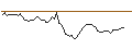 Intraday Chart für MORGAN STANLEY PLC/CALL/CIENA CO./67.5/0.1/20.12.24