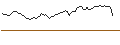 Intraday Chart für MORGAN STANLEY PLC/PUT/MATTEL/20/1/20.12.24