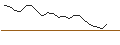 Intraday Chart für JP MORGAN/CALL/BLOOM ENERGY A/19/0.1/18.07.25
