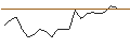 Intraday Chart für JP MORGAN/CALL/CYBERARK SOFTWARE/385/0.1/16.08.24
