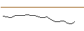 Intraday chart for JP MORGAN/CALL/ROKU A/170/0.1/20.12.24