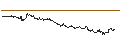Intraday chart for SG/CALL/ADYEN/2000/0.01/19.12.25