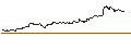 Intraday chart for FAKTOR-OPTIONSSCHEIN - DASSAULT AVIATION