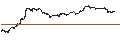 Gráfico intradía de TURBO-BEAR-CERTIFICATE - CAPGEMINI