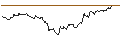 Intraday Chart für OPEN END TURBO OPTIONSSCHEIN SHORT - COMPAGNIE FINANCIERE RICHEMONT