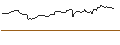 Intraday Chart für OPEN END TURBO OPTIONSSCHEIN SHORT - LENNAR