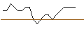Intraday Chart für JP MORGAN/PUT/PROTO LABS/25/0.1/18.10.24
