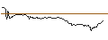 Intraday-grafiek van UNLIMITED TURBO LONG - LIVE NATION ENTERTAINMENT