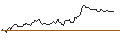 Intraday Chart für BANK VONTOBEL/PUT/STELLANTIS/20/1/19.09.24