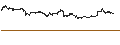 Intraday chart for UNLIMITED TURBO BEAR - CAPGEMINI