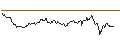 Intraday Chart für OPEN END TURBO OPTIONSSCHEIN LONG - SCHINDLER HLDG