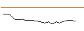 Intraday Chart für JP MORGAN/CALL/WORKDAY/550/0.1/20.06.25