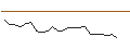 Intraday Chart für JP MORGAN/CALL/PARKER-HANNIFIN/610/0.1/16.08.24