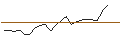 Intraday chart for JP MORGAN/CALL/PALANTIR TECHNOLOGIES/50/0.1/20.06.25