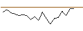 Intraday chart for JP MORGAN/CALL/RIOT PLATFORMS/28/0.1/20.09.24