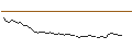 Intraday Chart für MORGAN STANLEY PLC/CALL/SNOWFLAKE A/350/0.1/20.06.25
