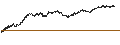 Intraday chart for TURBO WARRANT SHORT - ANHEUSER-BUSCH INBEV