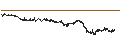 Gráfico intradía de TURBO WARRANT LONG - EUROFINS SCIENTIFIC