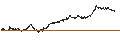 Gráfico intradía de UNLIMITED TURBO BEAR - ARKEMA