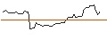 Intraday Chart für MORGAN STANLEY PLC/CALL/TRACTOR SUPPLY/310/0.1/19.12.25