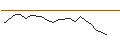 Gráfico intradía de UNLIMITED TURBO SHORT - SWISS LIFE HLDG