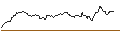 Intraday Chart für OPEN END TURBO OPTIONSSCHEIN SHORT - SCHINDLER HLDG