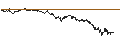 Intraday Chart für SG/CALL/RAIFFEISENBANK BANK INT./25/0.1/20.12.24