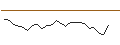 Gráfico intradía de OPEN END TURBO CALL-OPTIONSSCHEIN MIT SL - ATOSS SOFTWARE