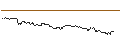 Intraday Chart für FAKTOR OPTIONSSCHEIN - SYMRISE
