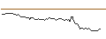 Intraday chart for BANK VONTOBEL/CALL/TWILIO/85/0.1/20.09.24