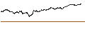 Intraday Chart für UNLIMITED TURBO BEAR - FORVIA