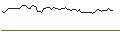 Intraday Chart für OPEN END TURBO LONG - SNP SCHNEIDER-NEUREITHER