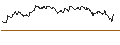 Intraday Chart für AKTIENANLEIHE - STRATEC BIOMEDICAL
