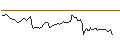 Intraday Chart für BANK VONTOBEL/CALL/PARKER-HANNIFIN/600/0.1/20.09.24