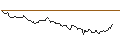 Intraday Chart für BANK VONTOBEL/CALL/WELLS FARGO/62/0.1/20.09.24
